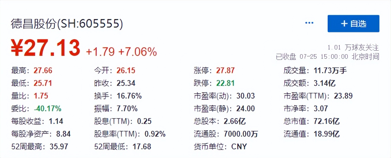 从家电到新能源车！EPS电机有望成为A股大机会
