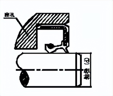 油封安装需注意事项