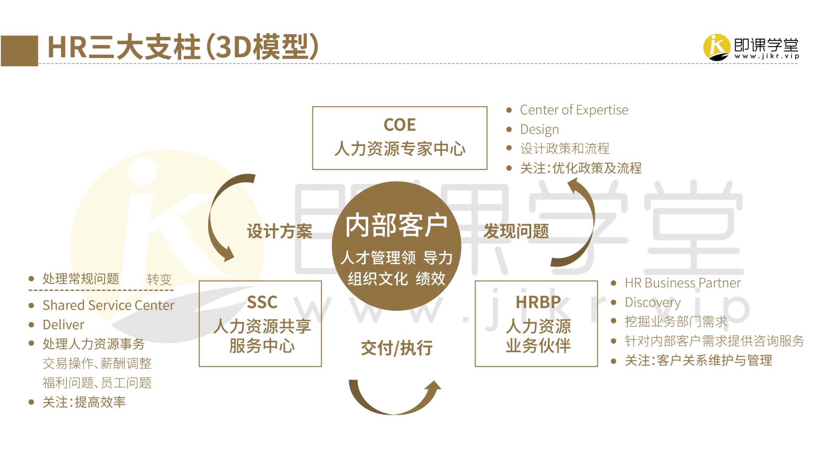 2022腾讯HRBP实践手册