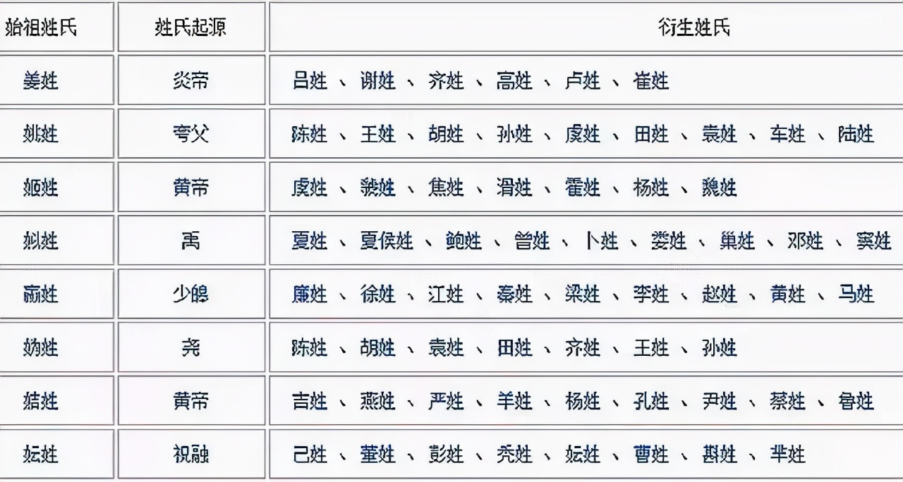 盘点中国最稀缺的姓氏，点姓只有一人，你身边有这些姓氏的人吗？