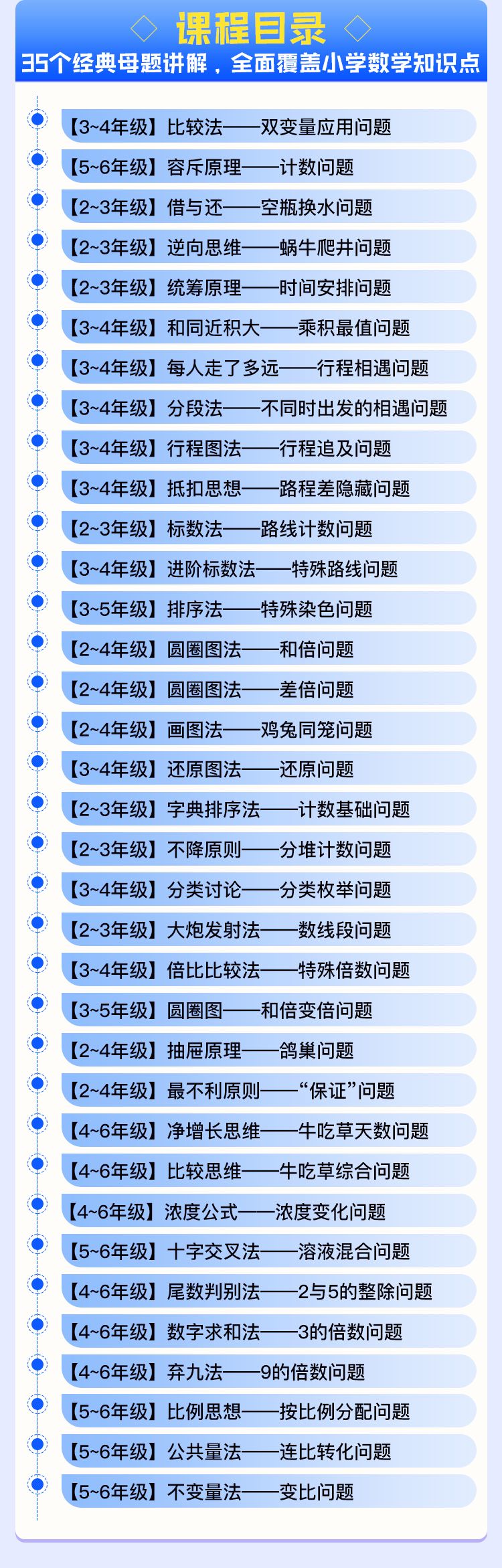 「小学」北大学霸给孩子的数学思维课（83讲），孩子成绩飞起来