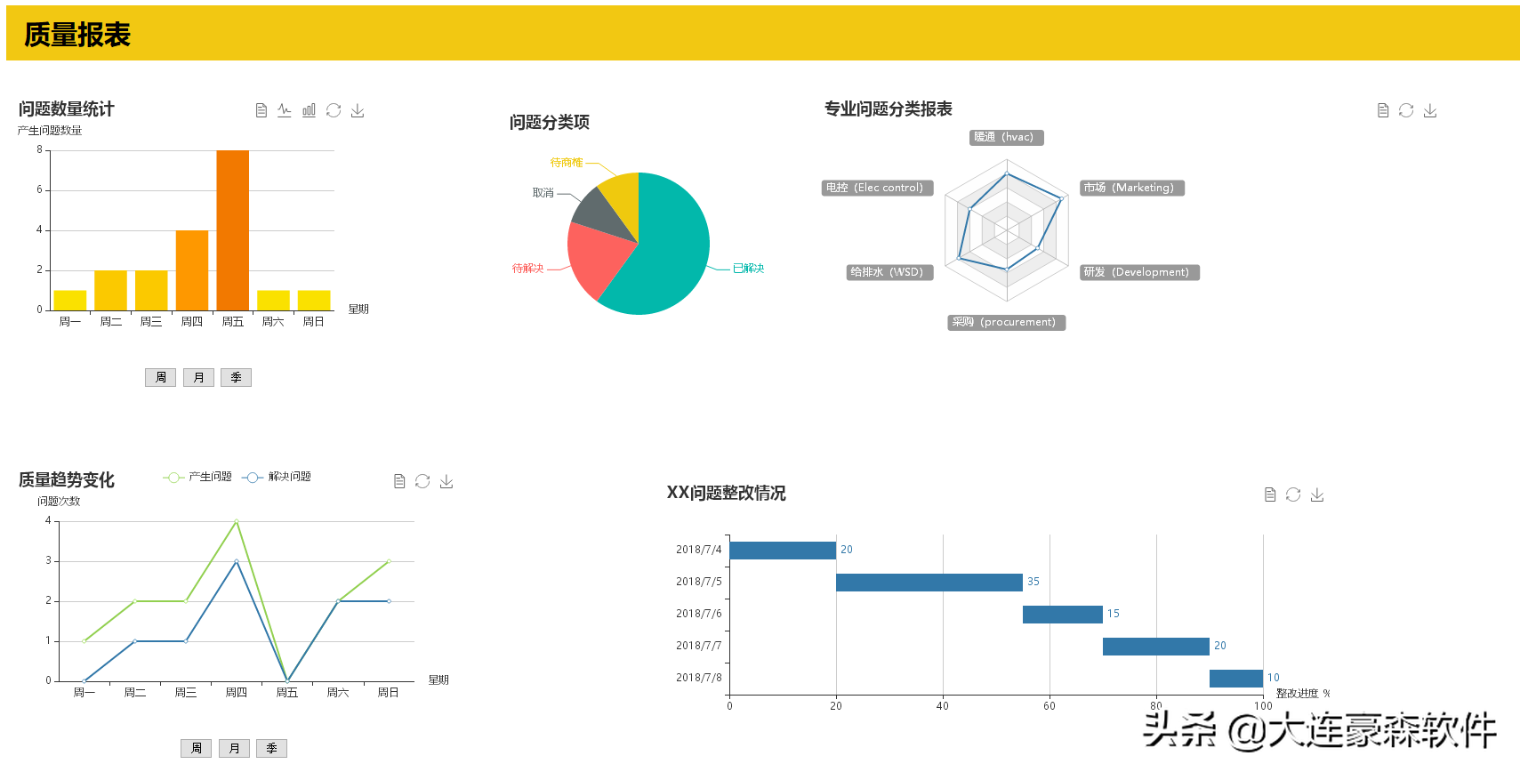 豪森软件BIM施工管理解决方案