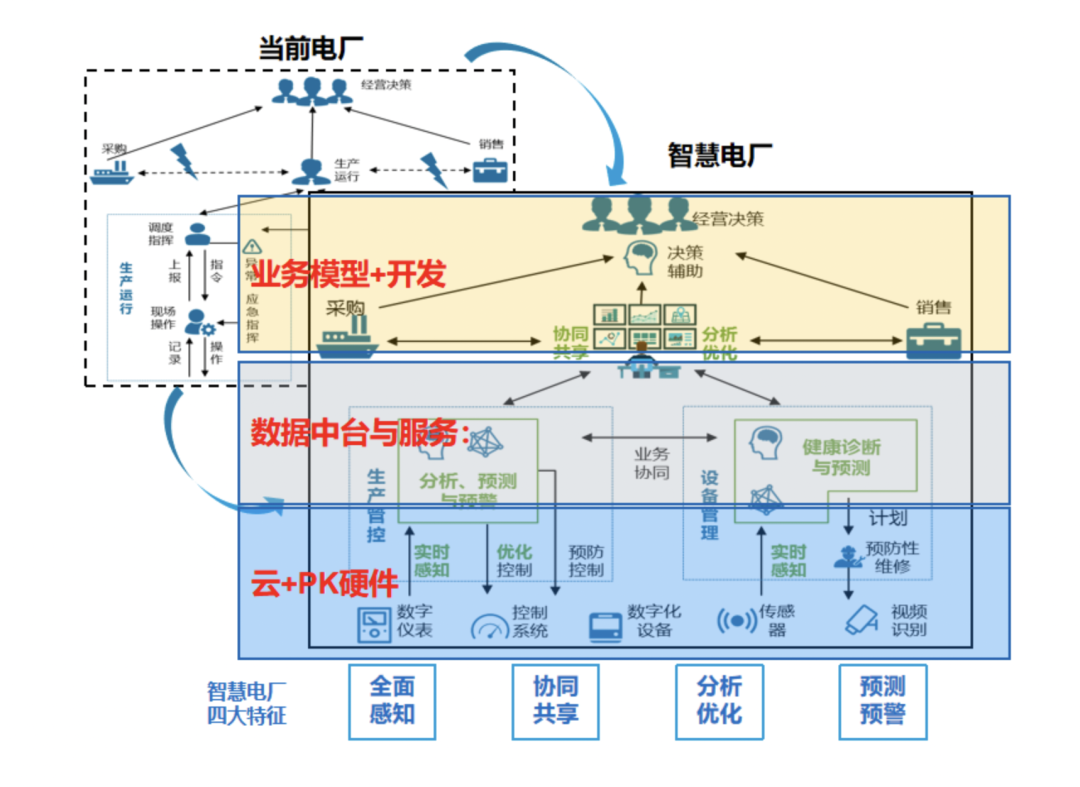 国内首个！行业级燃机智慧运维云平台是如何炼成的？