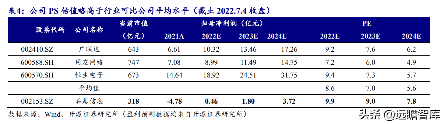 把握云化机遇，石基信息：决胜酒店 SaaS 时代，王者气质初显