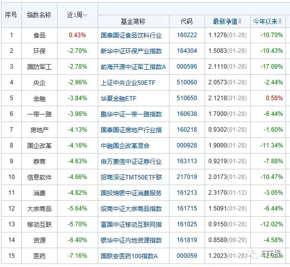 春节重磅消息大汇总！中概狂飙，白酒凉了？医药迎规划，2月6日报