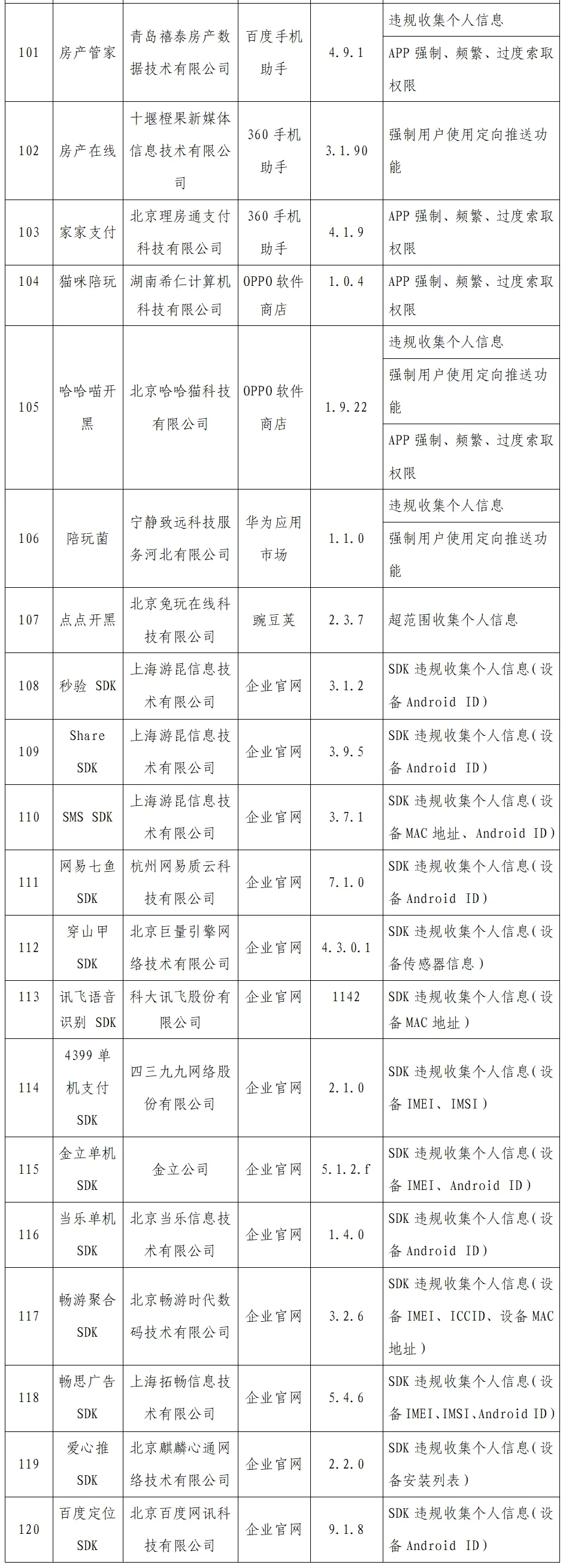 工信部通报2022年第一批侵害用户权益的APP