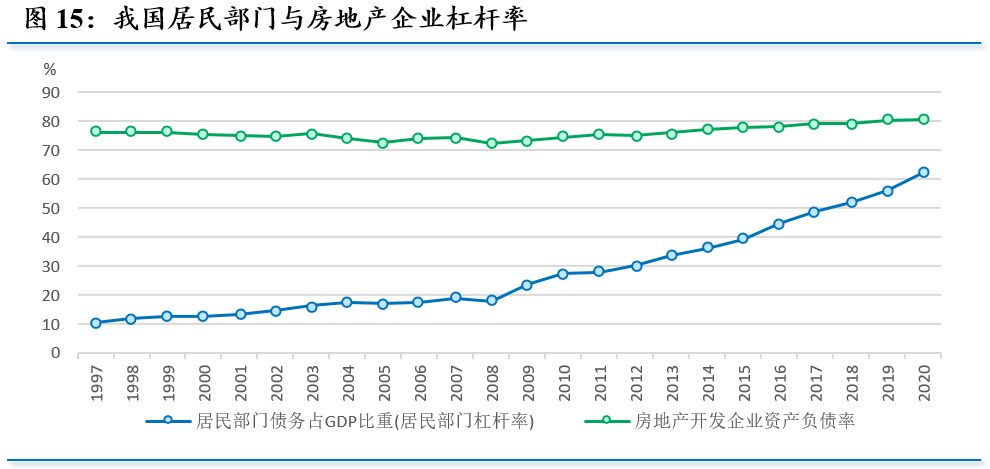 2022年我国房地产市场展望