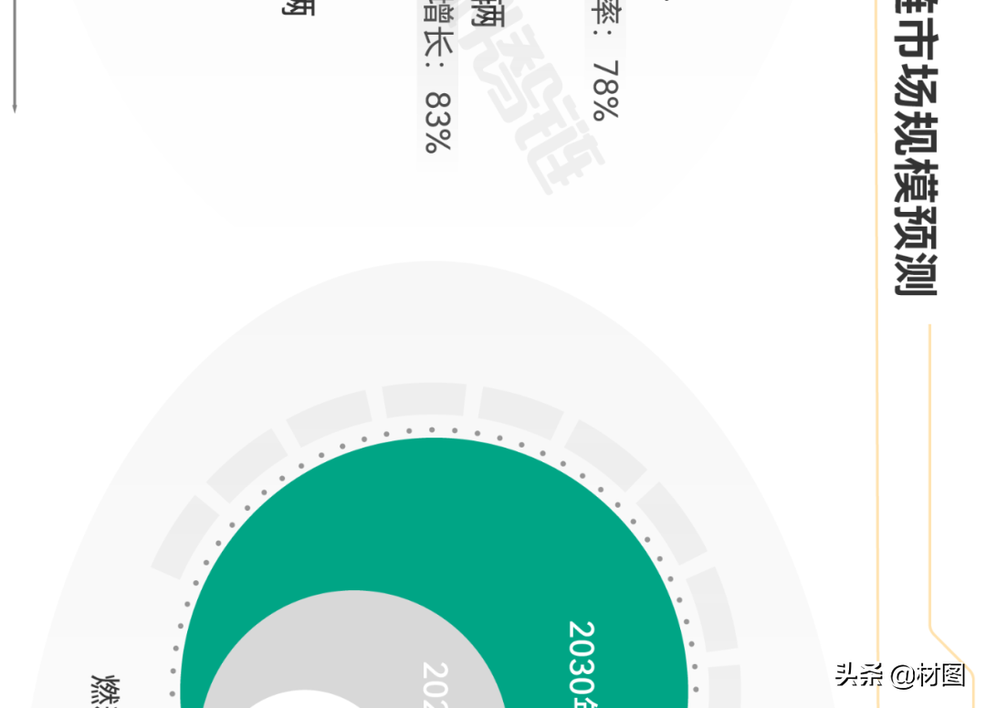 重磅！氢燃料电池产业链全景图