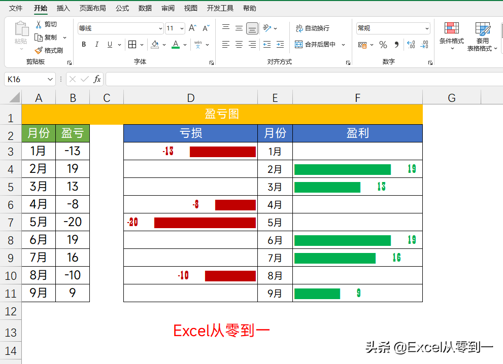 REPT，一个不务正业的Excel函数，可以快速生成6类图表