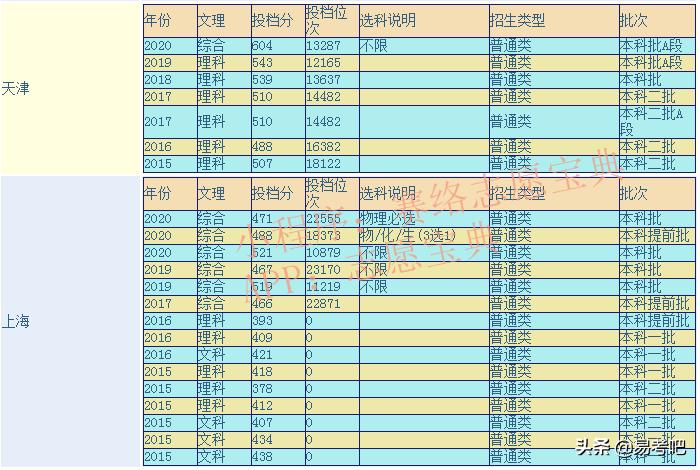 上海海洋大学怎么样,上海海洋大学是啥档次(图1)