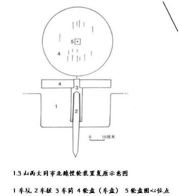 中國(guó)古代軸承發(fā)展史解析