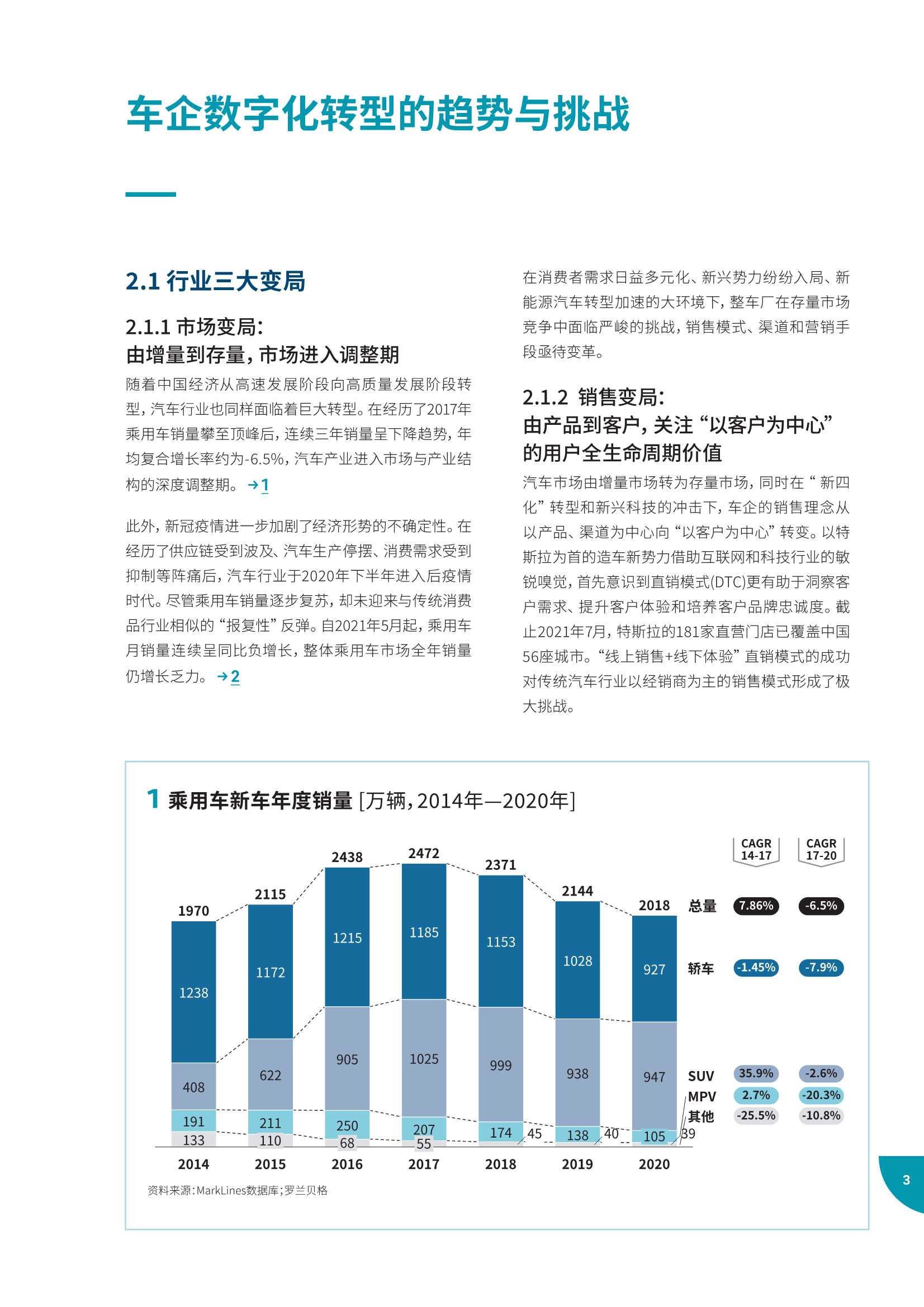 2022年车企数字化营销白皮书（天猫汽车&罗兰贝格）