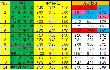 足球即时结果分析（「新浪彩票」足彩22146期冷热指数：伊朗坚韧不败）