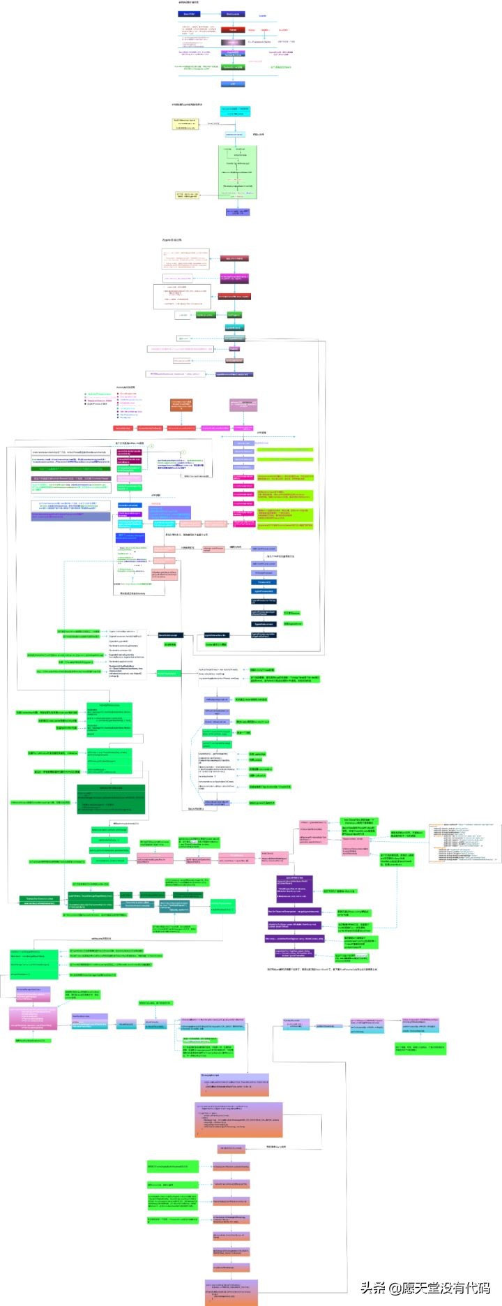 精通 Framework 是 Android 高级工程师的必备技能吗？