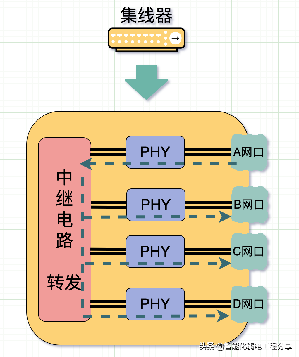 路由器、交换机、光猫、WiFi、AP的相关知识，你真的都了解吗？