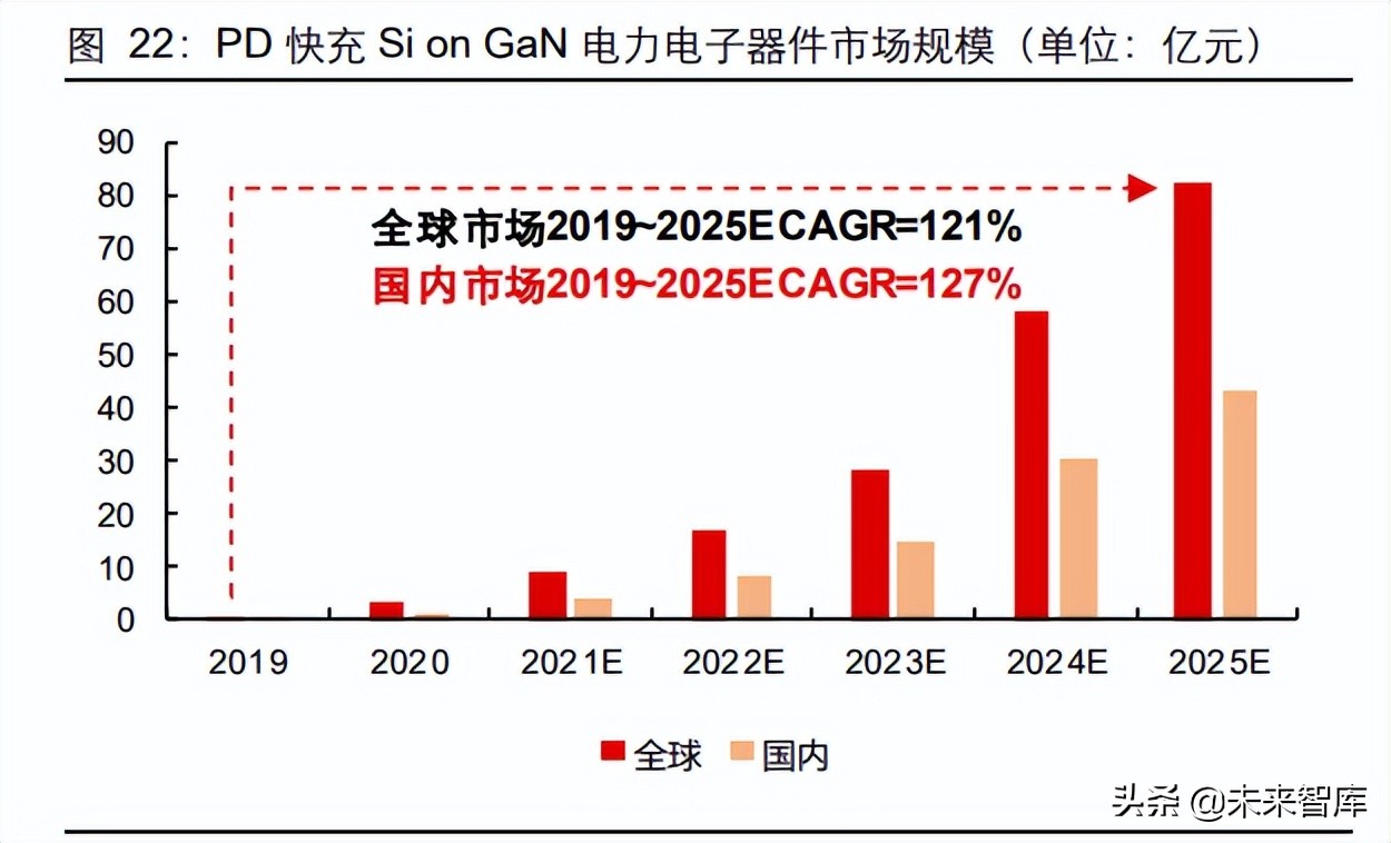 电子行业深度研究及2022年度中期策略：拥抱创新，把握成长