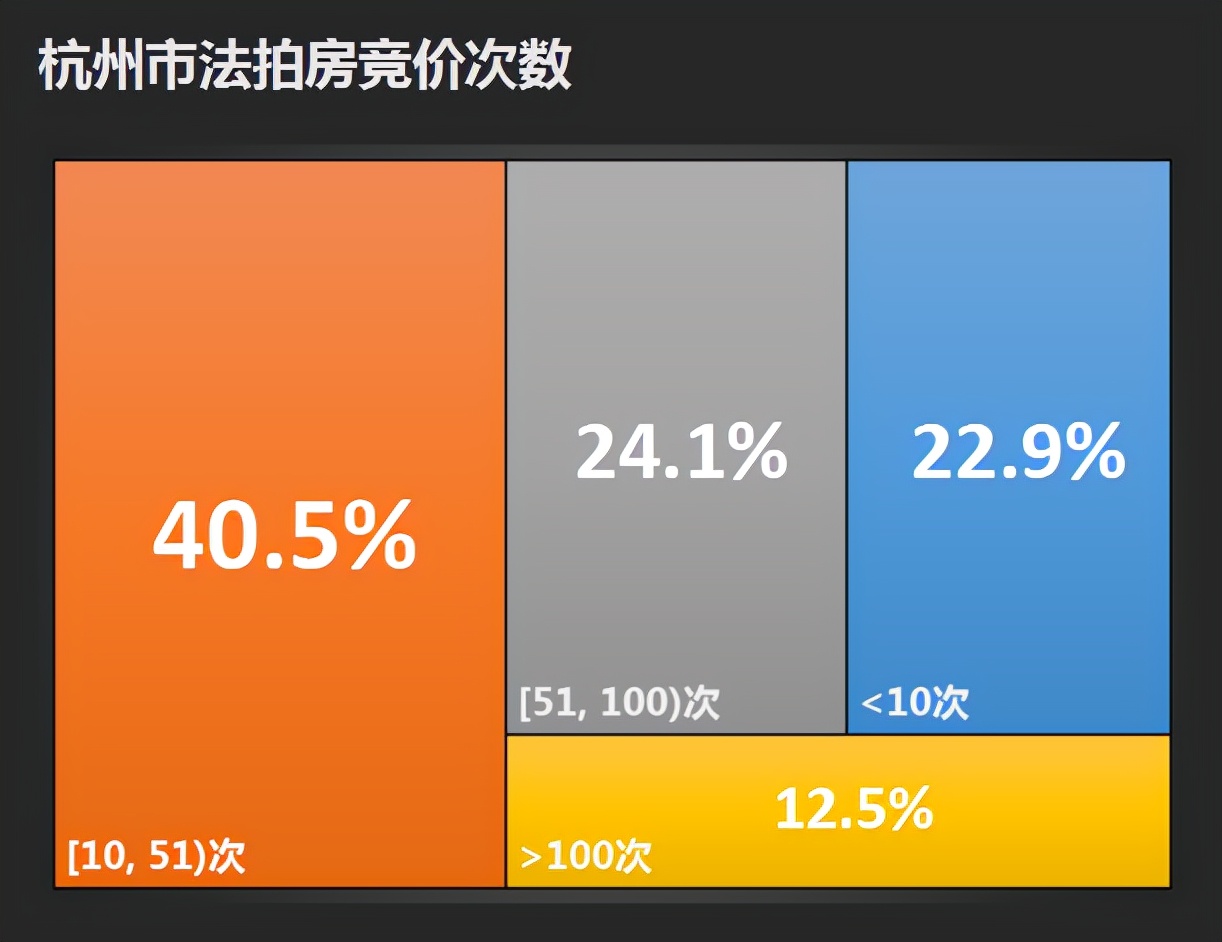 法拍房数量激增数百倍！来看看这里面的数据