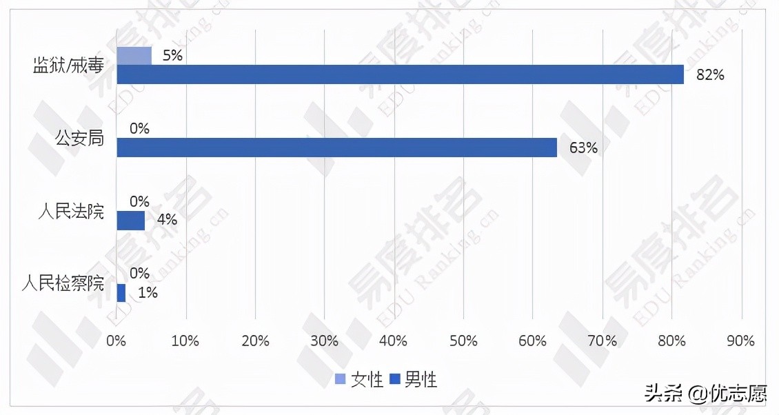 南阳人才招聘网（2022年河南省公务员考试职位分析）