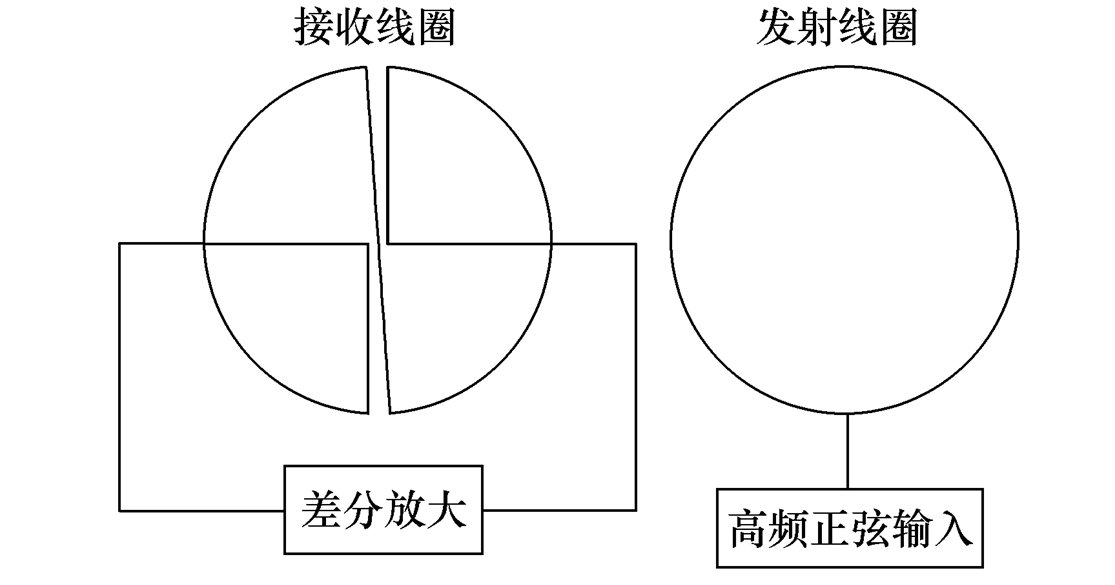 天津工业大学张献教授团队：无线电能传输系统的异物检测技术综述