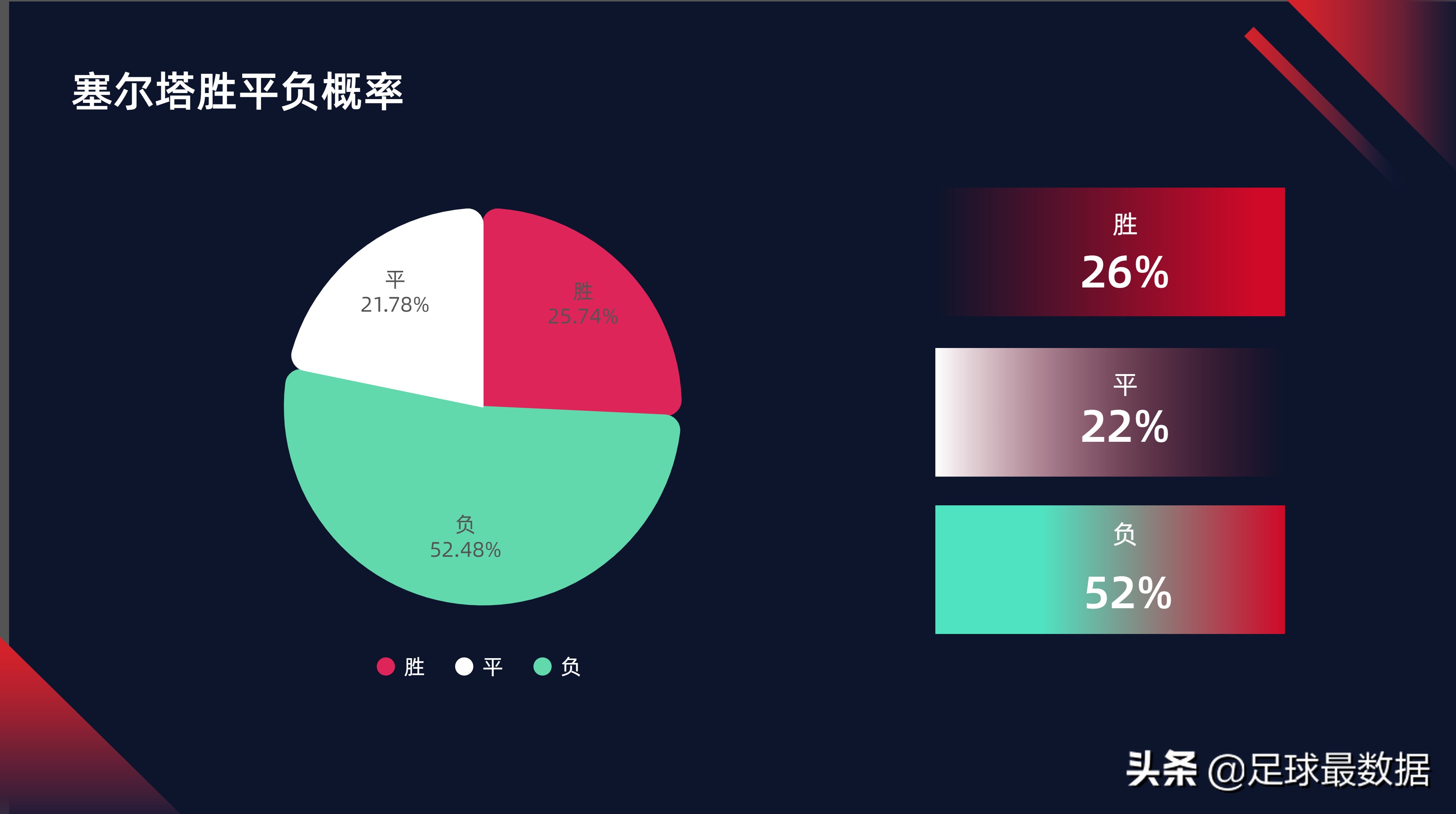 足球比赛每场数据哪里可以看(西甲专场——周末五场西甲数据全解析)