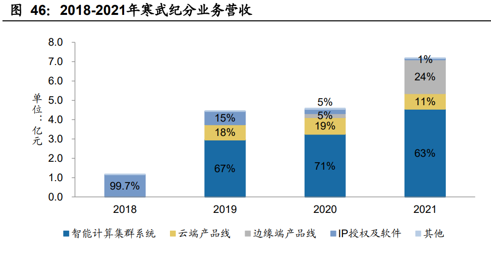 人工智能行业深度报告：AI算力需求快增长，平台化基础设施成焦点