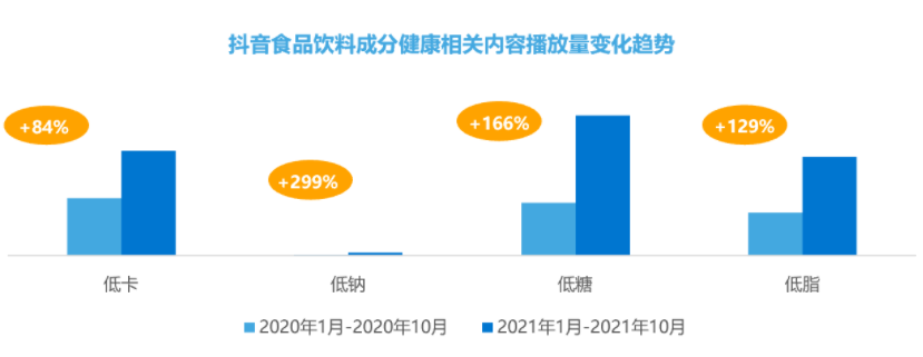 冰品2.0时代：“风味”搭乘“健康”，运动赋能破圈