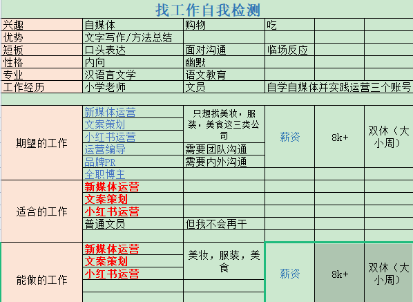 找不到工作怎么办(如果你已经裸辞了，找不到工作，可以试试我的这个方法)