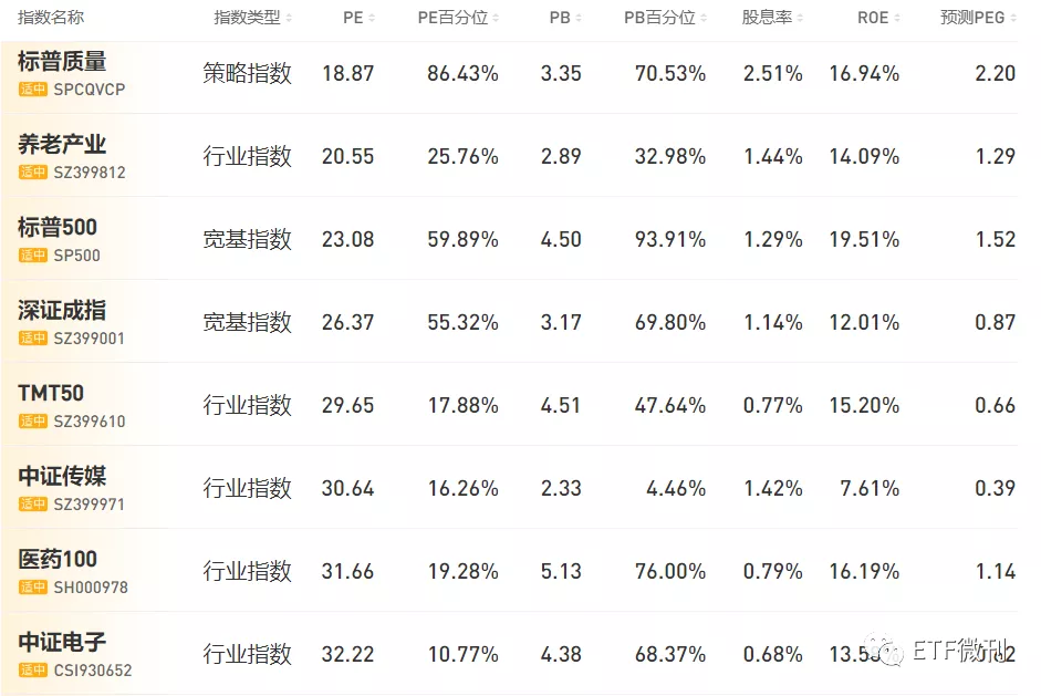 密集利空：砸向医药医疗类基金！葛大妈太难了，宁王+药王继续蹦