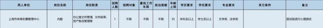 上海体育局(3月7日起报名！市体育局14家直属事业单位64个岗位“职”等你来)