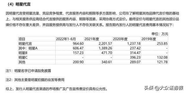 skg空气净化器（SKG按摩仪产品频现质量问题投诉，王一博代言费一年近1400万元）