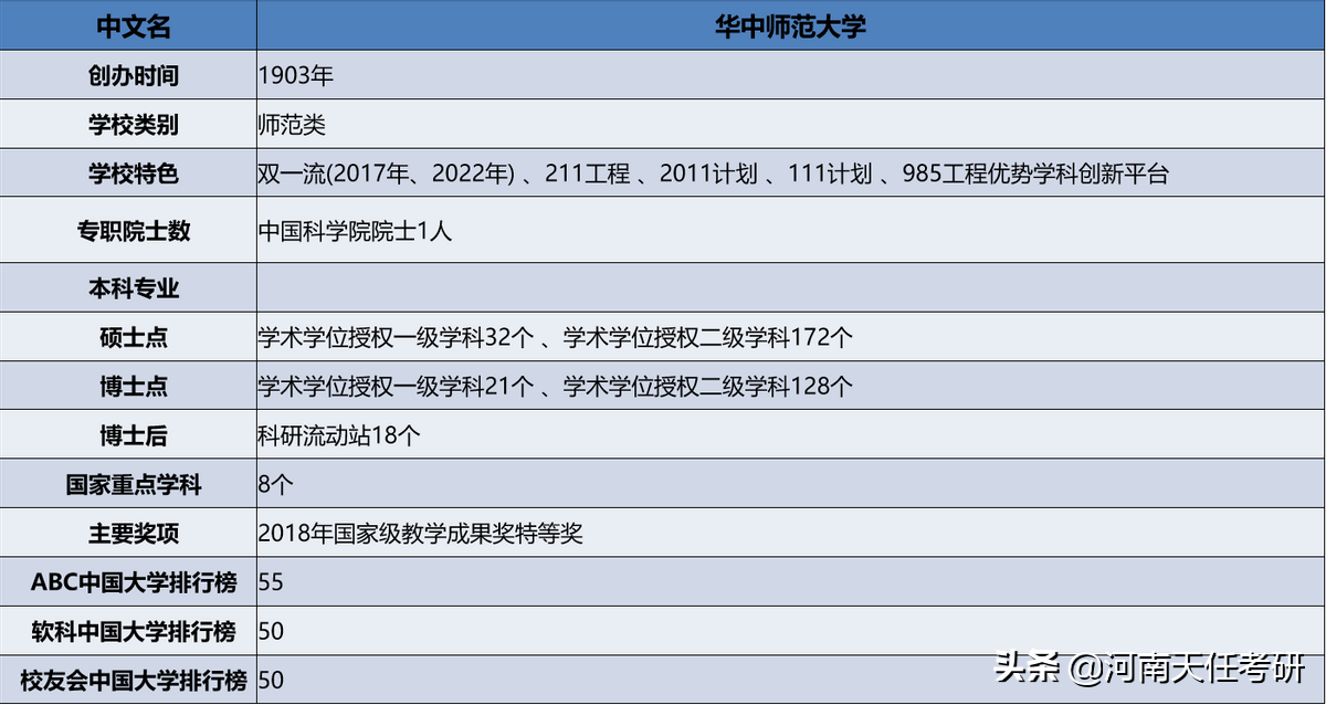 华中师范大学考情分析：研究生录取统计、王牌专业汇总