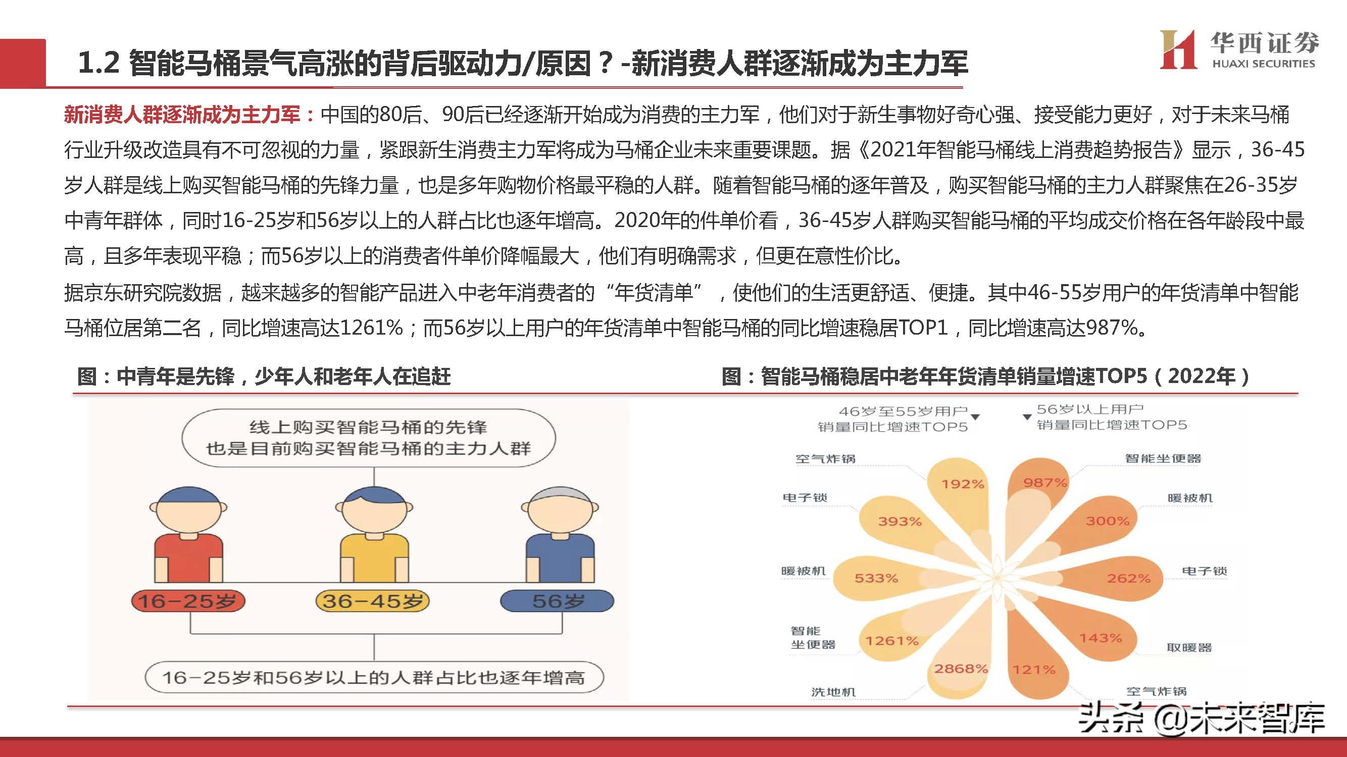智能马桶行业专题研究：景气赛道，国货突围