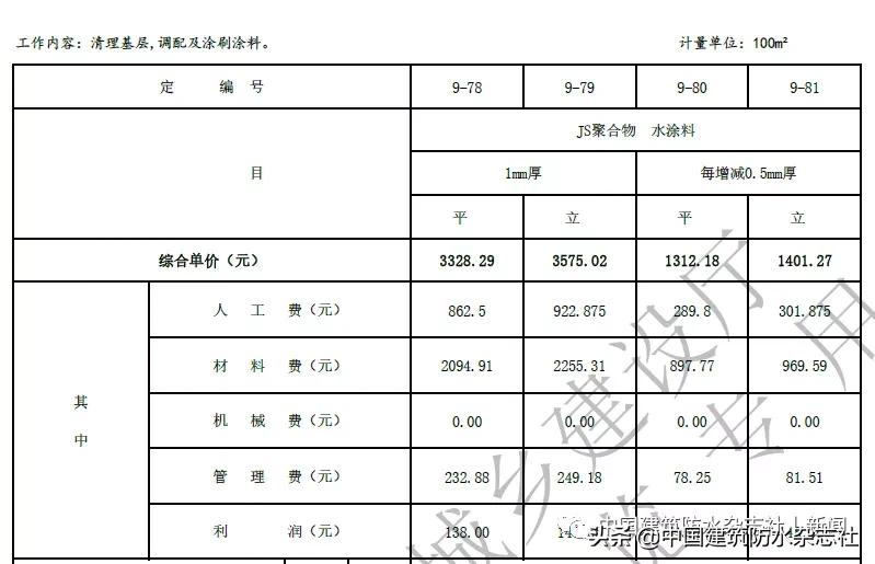 卷材防水最高109.57元/㎡!涂料防水最高79.21元/㎡!海南修订屋面及防水工程综合定额