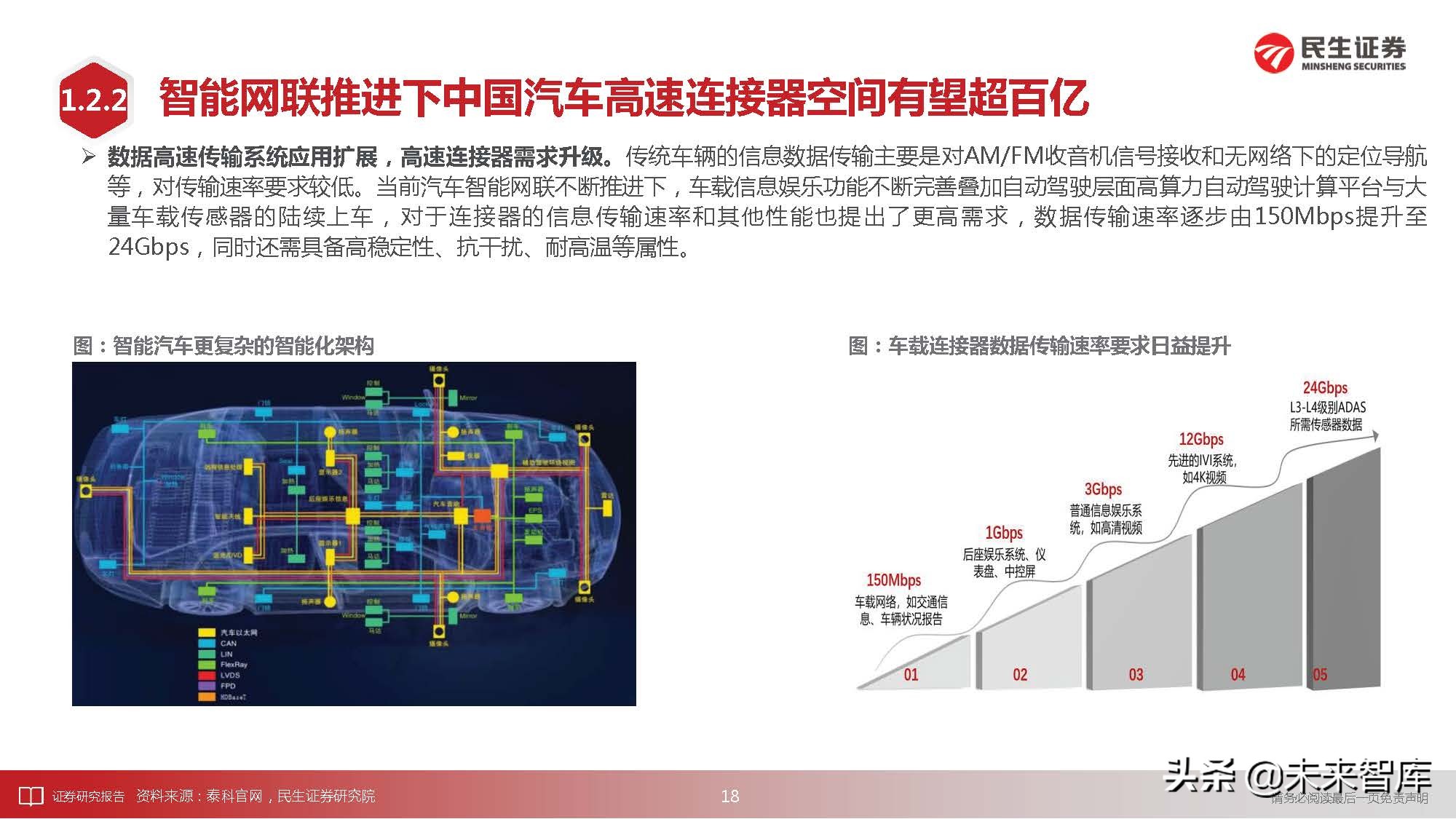 通信行业深度研究：科技“新四化”将内卷打造全新投资“摩天轮”