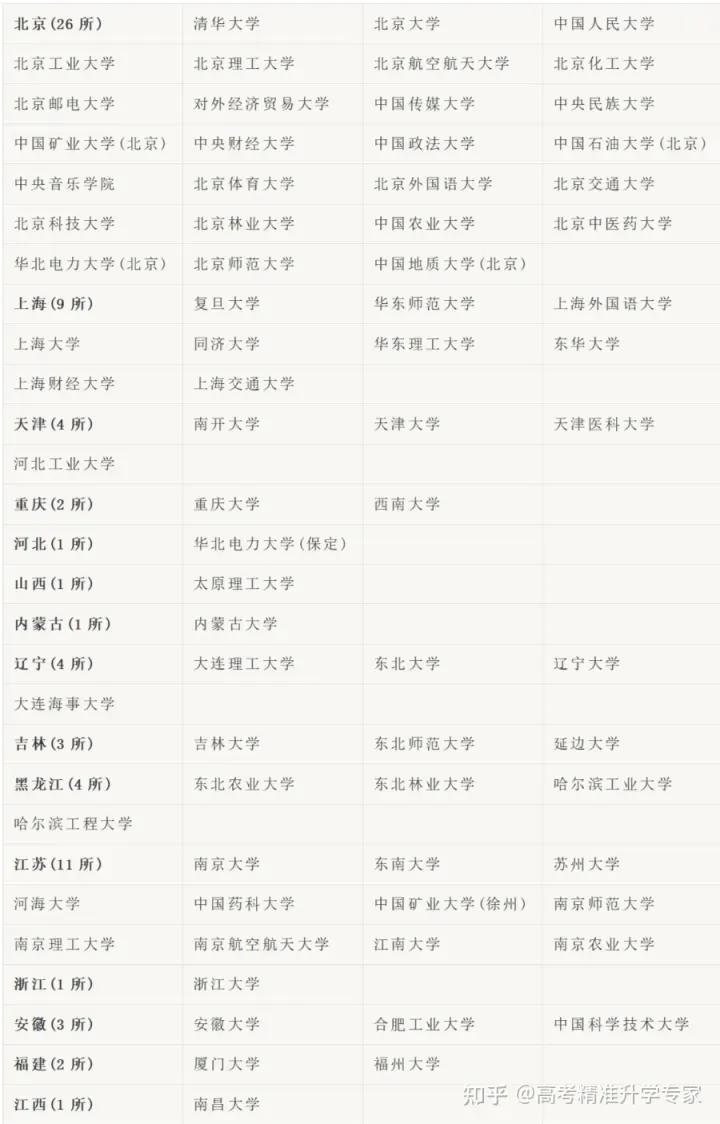 四个方法判断一所大学是否是较好的大学