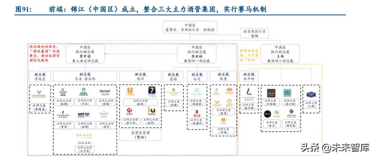 酒店行业深度研究报告：怎么看酒店业的投资机会和行情演绎？