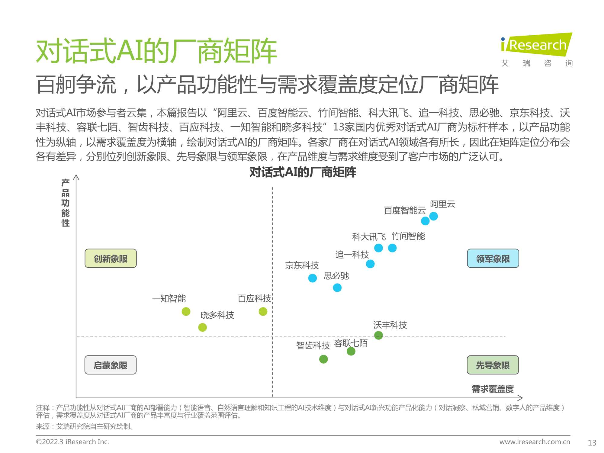 2022年中国对话式AI行业发展白皮书