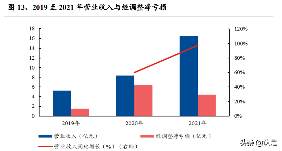 智云健康研究报告：数字化慢病管理领军企业