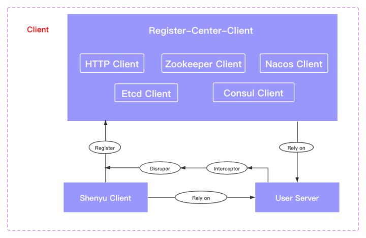 Apache ShenYu 网关正式支持 Dubbo3 服务代理