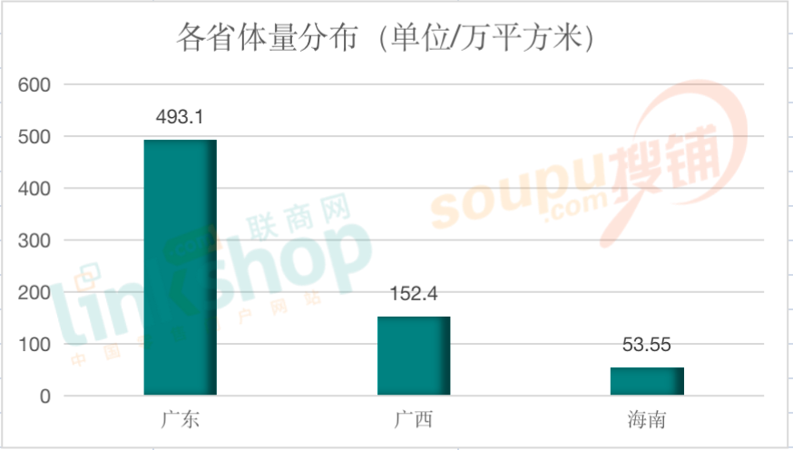 华南地区包括哪几个省（华南地区包括哪几个省市）-第3张图片-科灵网