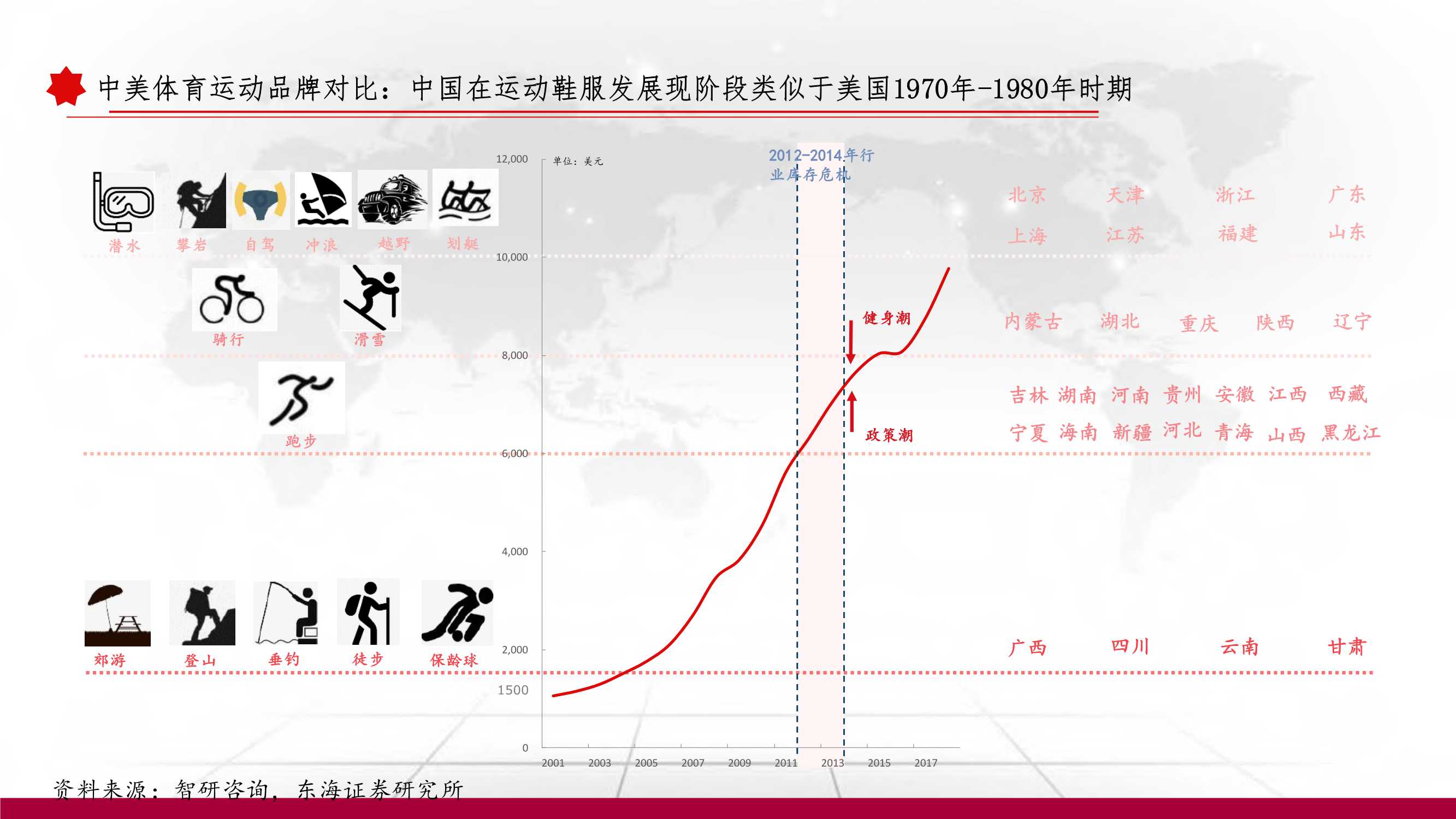 消费 | 运动服饰深度报告：以史为鉴，窥探未来（102页）