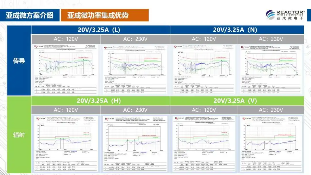 亚成微usb pd快充功率集成方案介绍