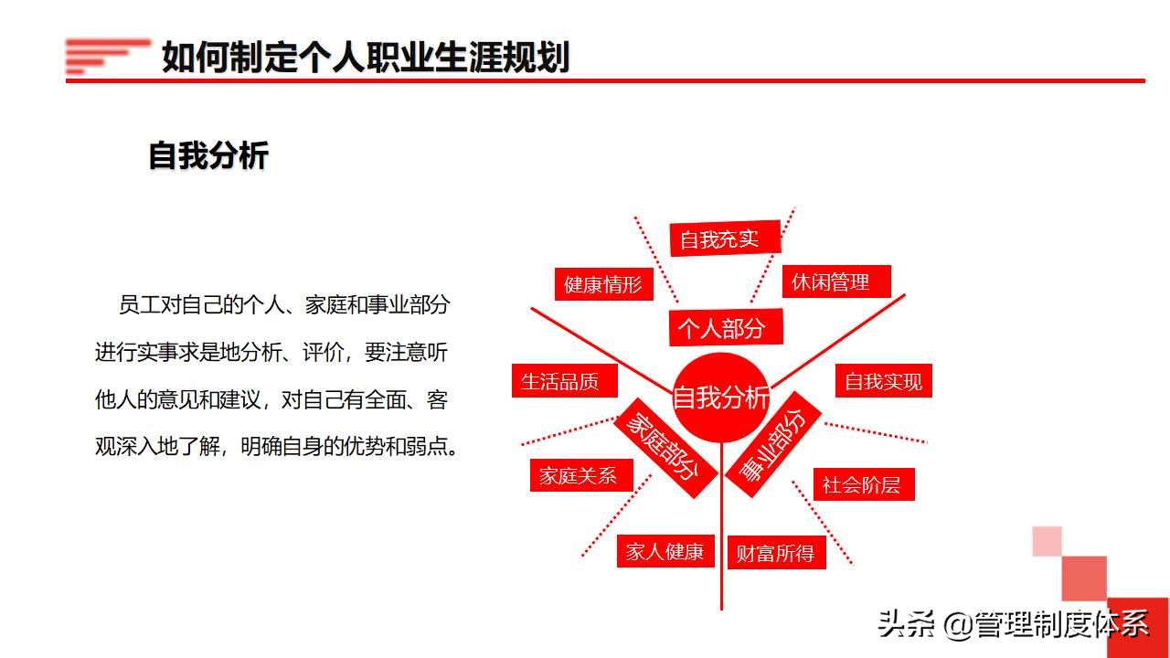 员工职业生涯规划（34页）