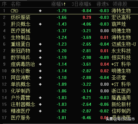 2022.07.07股市收评：光伏、新能源车卷土重来，A股全线收涨