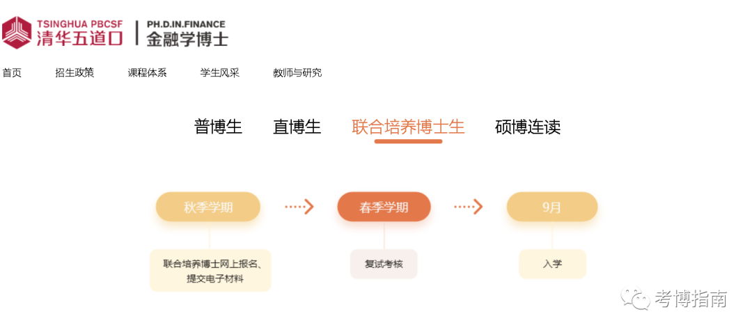 「考博」清华大学--五道口金融学院博士生普博及联培招生招考解析