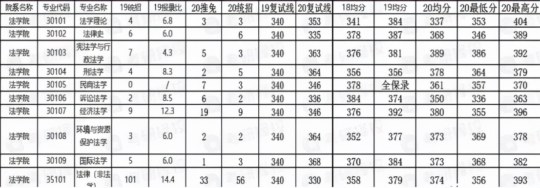 建议收藏！南京大学考研难度解析报告