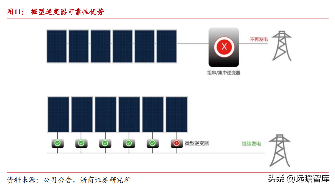 全球微逆领航者，昱能科技：市场前景广阔，技术赋能加速出海