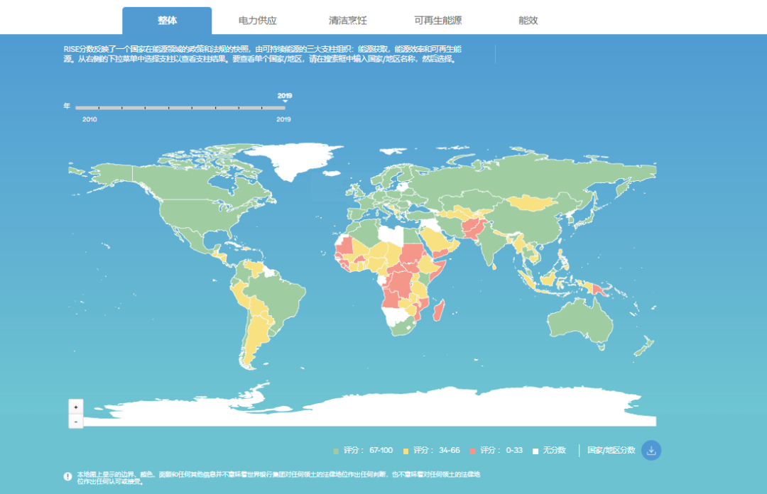清研观点 | 世界银行“可持续能源监管（RISE）”透视
