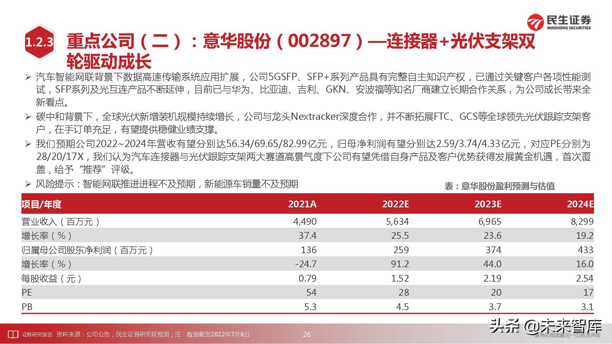 通信行业深度研究：科技“新四化”将内卷打造全新投资“摩天轮”