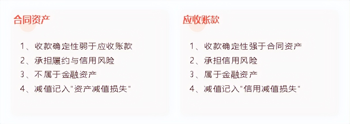 合同资产VS应收账款，你搞清楚了吗？